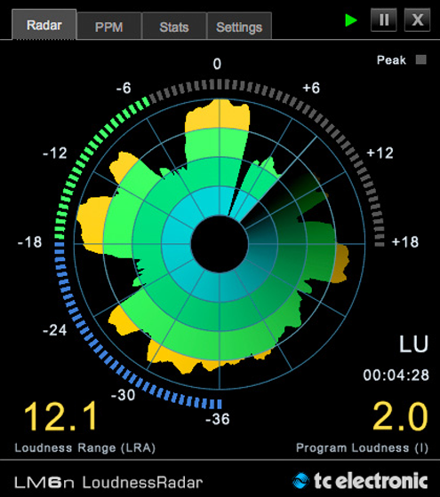 TC Electronic Loudness Meter