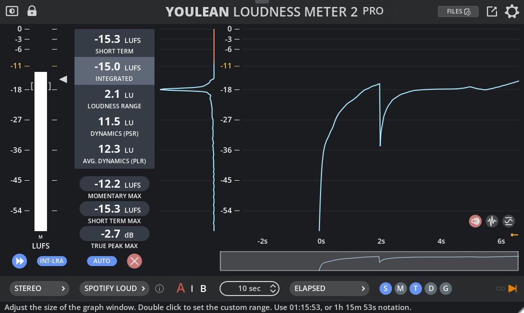 Youlean Loudness Meter Pro