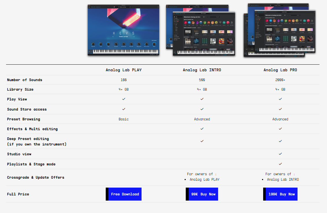 Arturia Analog Lab Pricing