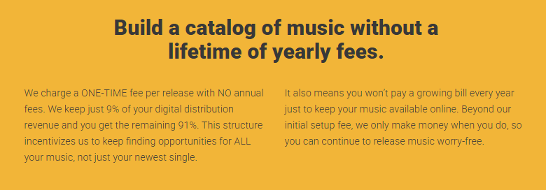 CD Baby Royalties Percentage