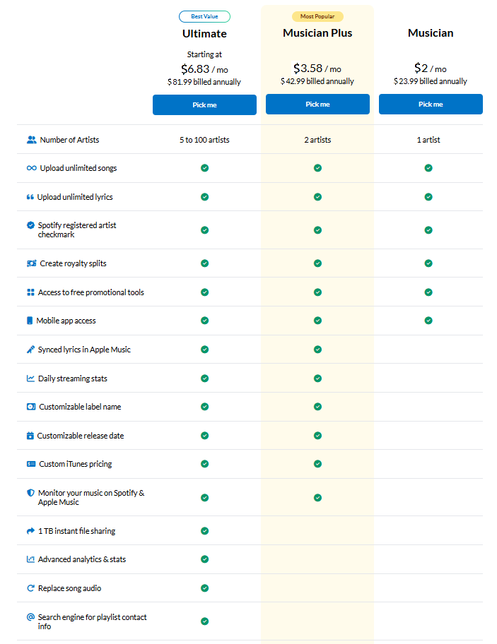 Distrokid Pricing Page