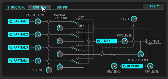 Roland Zenology Pro - Routing Section