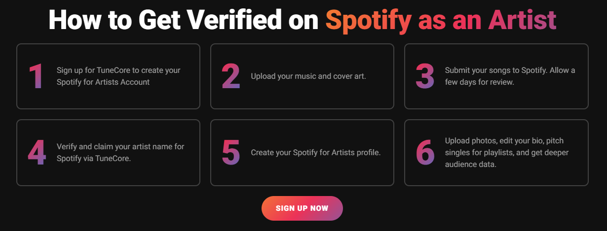 TuneCore - How To Get Verified on Spotify as an Artist