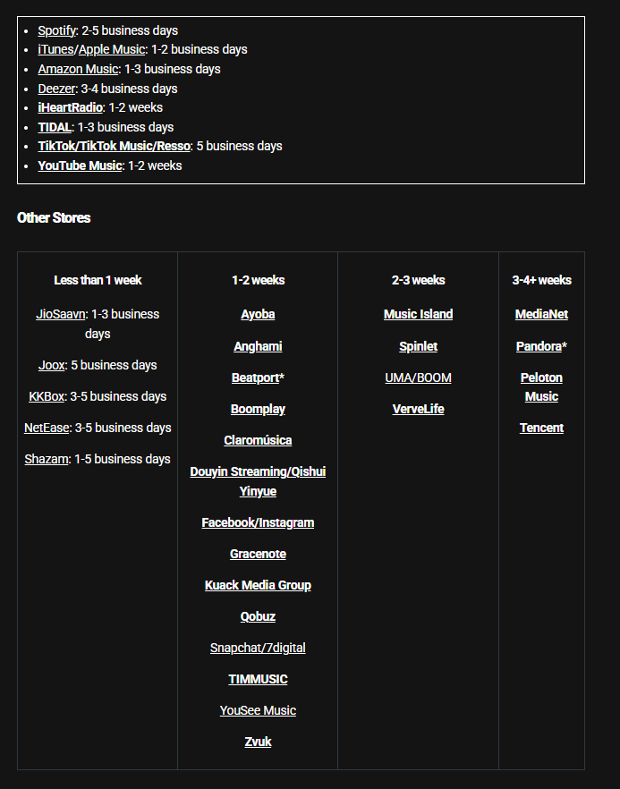 TuneCore - How long does it take for my music to go live in stores