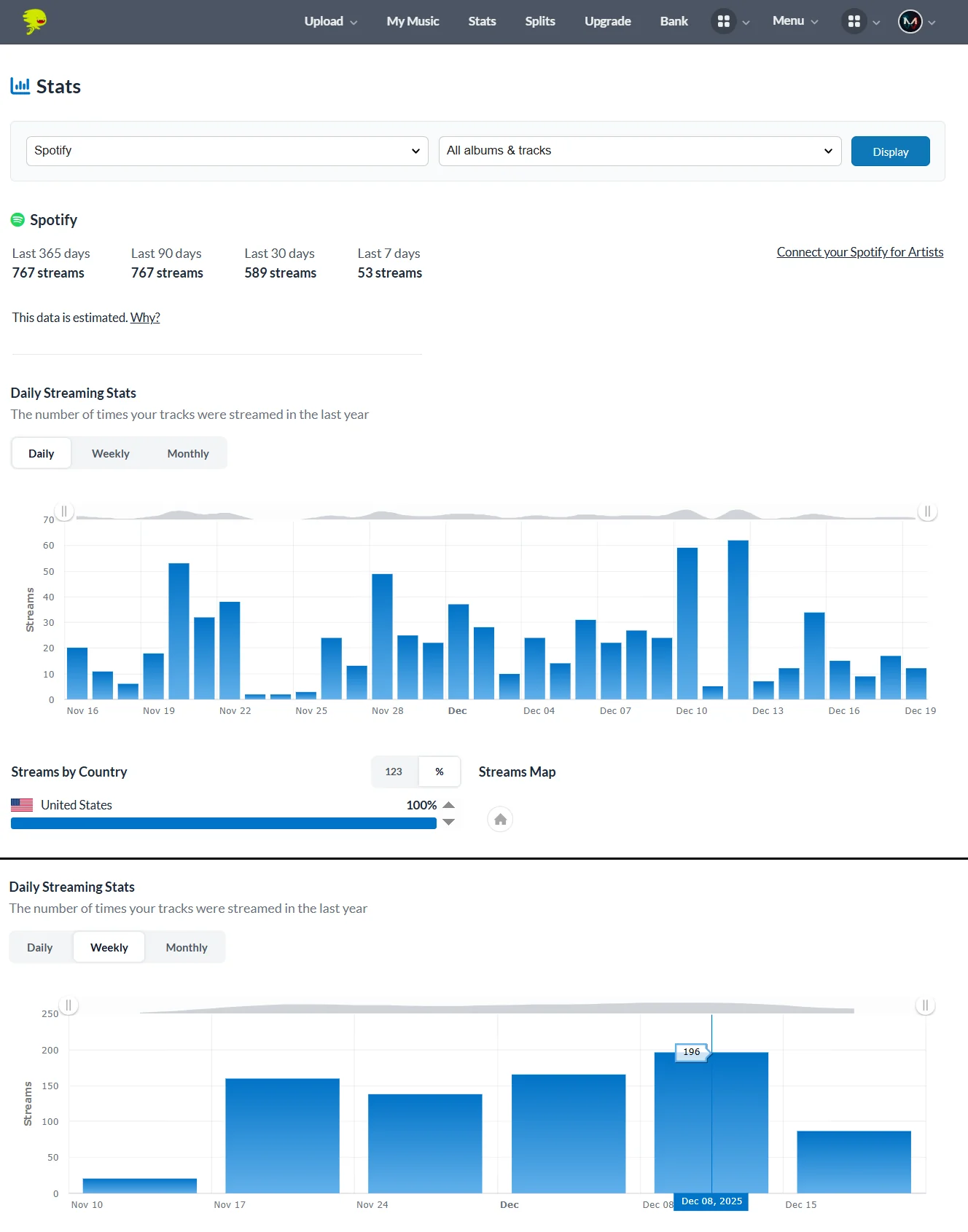 DistroKid analytics dashboard showing streaming stats by platform and country
