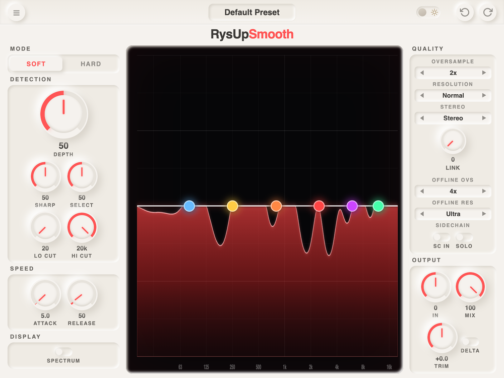RysUpSmooth resonance suppressor showing detection curve with band markers, depth and speed controls, and delta monitoring